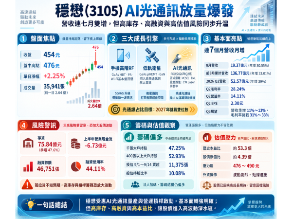 圖片來源：ChatGPT 製圖
